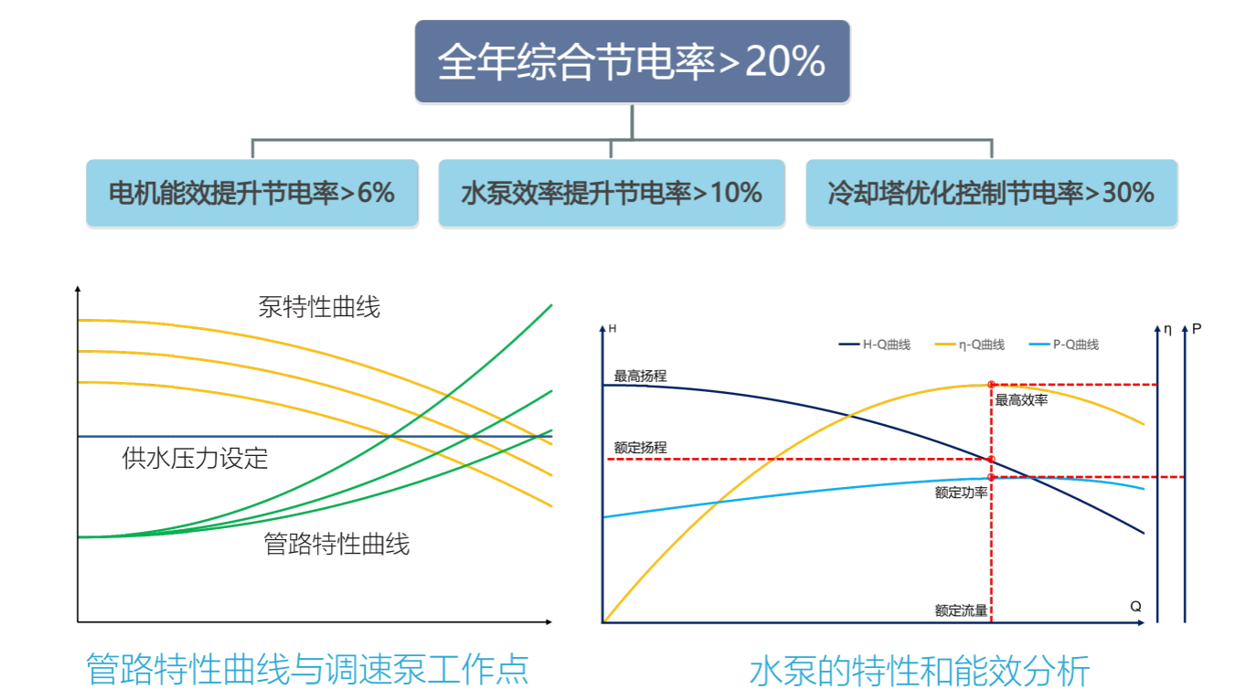 三明洁净车间
